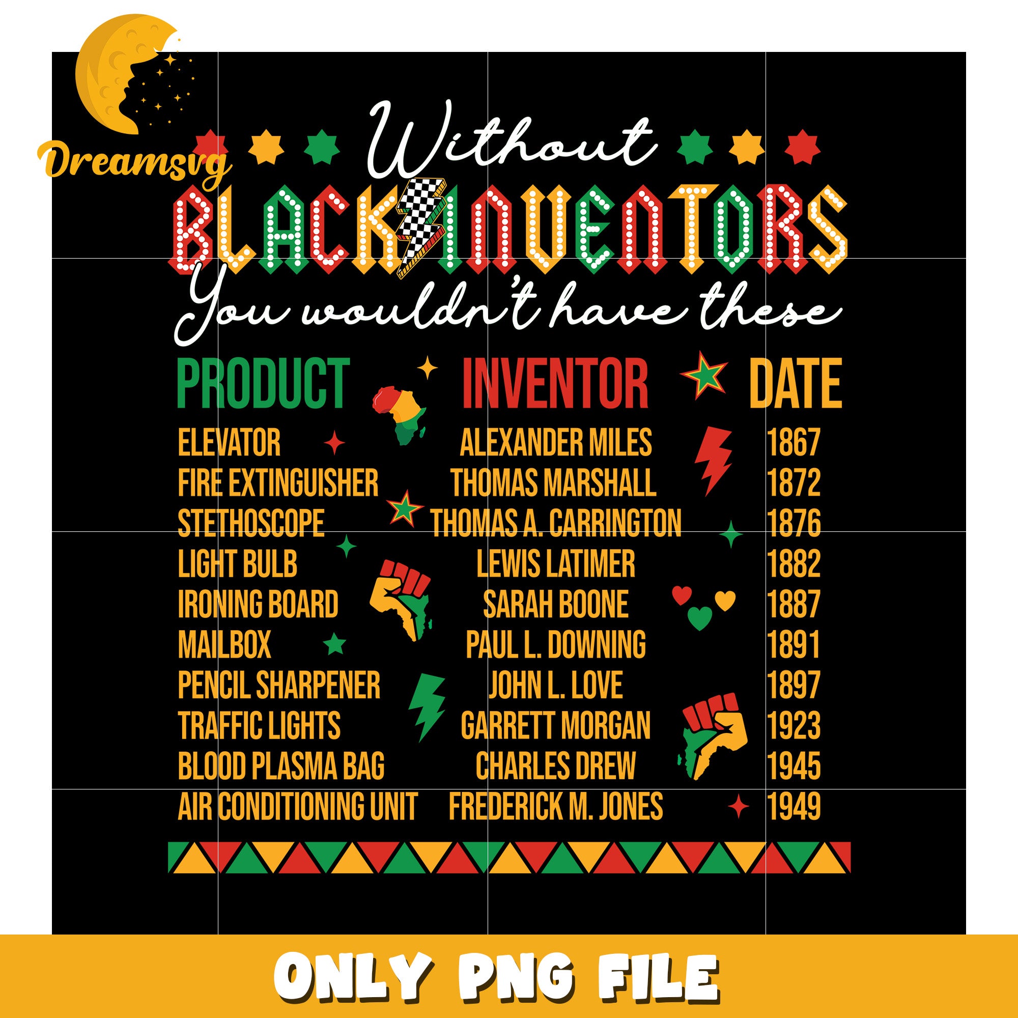 Black Inventors PNG  Products & History