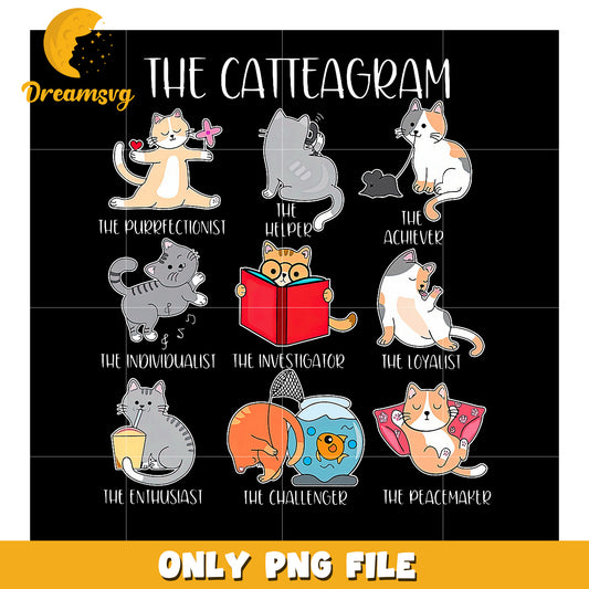 Catteagram PNG Funny Cat Personality Chart